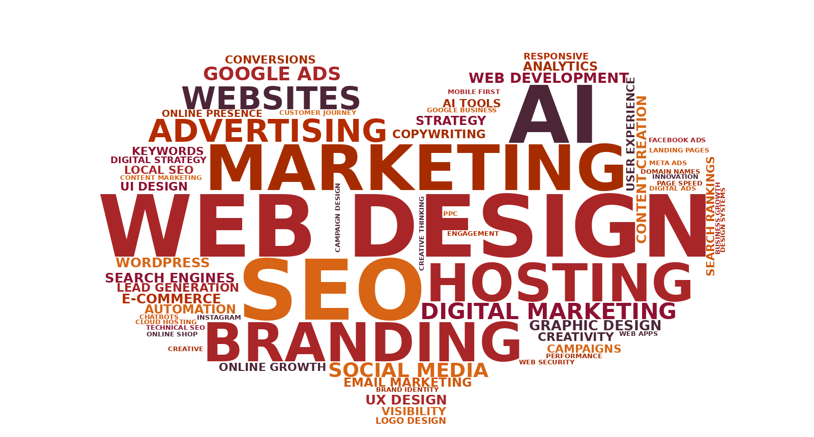 Brain-shaped word cloud featuring web design, SEO, AI, marketing, branding, hosting, advertising and other digital services